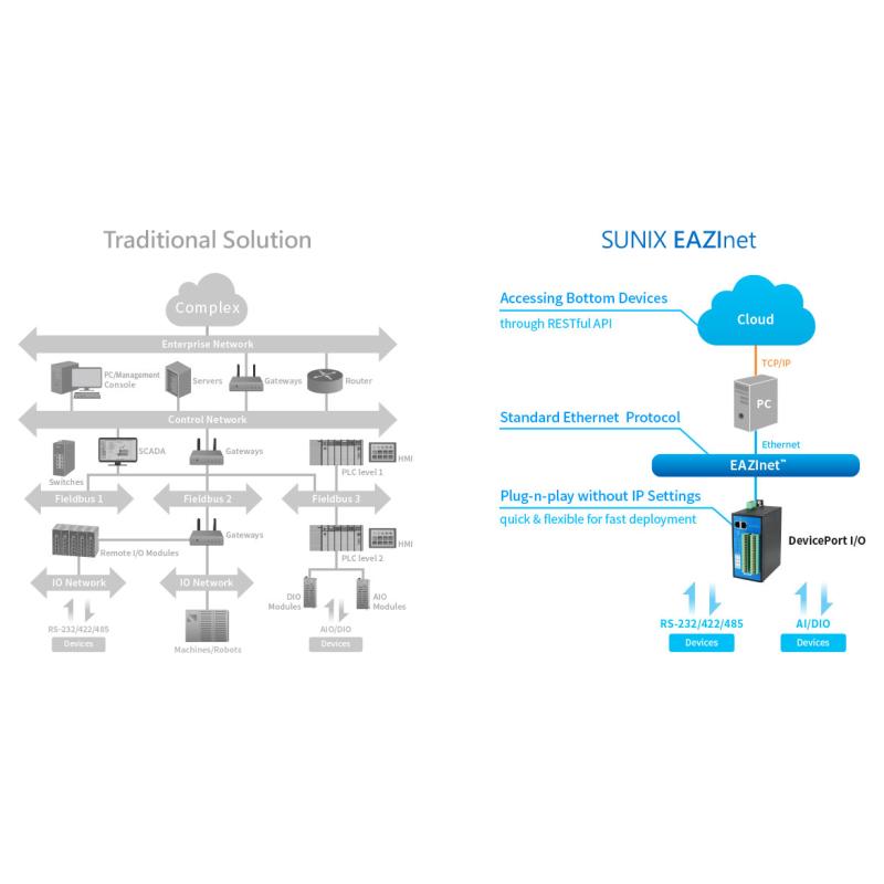 8-Port Analog Input / 8 Port Digital Input / 8 Port Digital Output - Ethernet Converter 8-Port Analog Input / 8 Port Digital Input / 8 Port Digital Output - Ethernet Converter